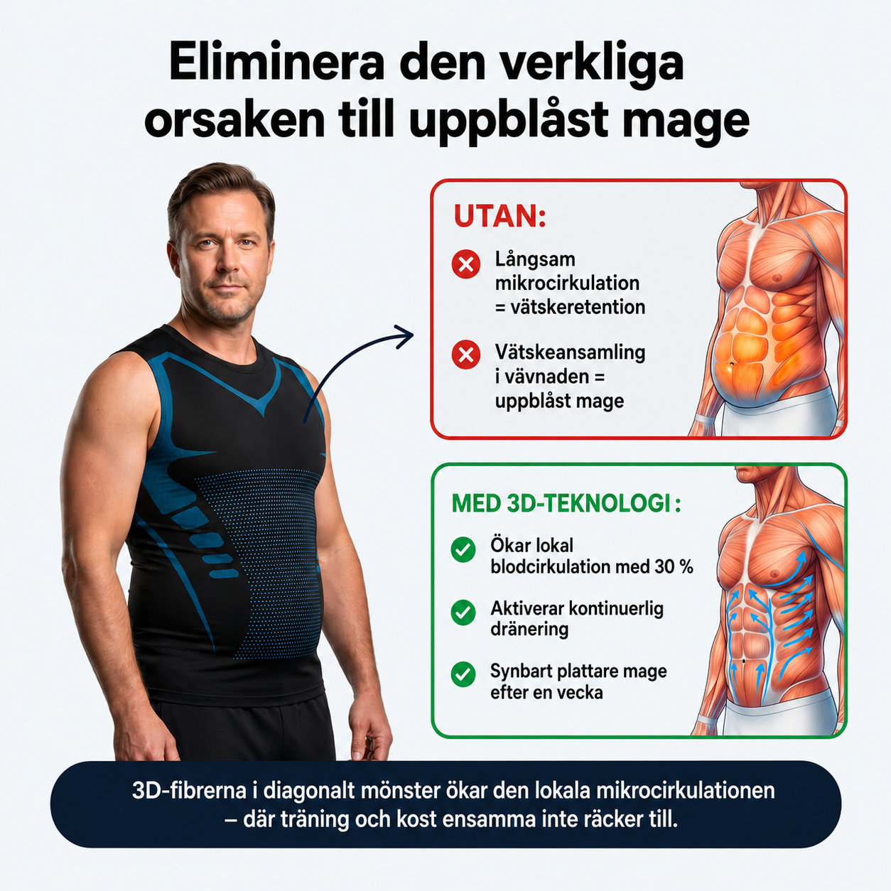 Elvion – Slym™-västen som formar om din kropp i tystnad