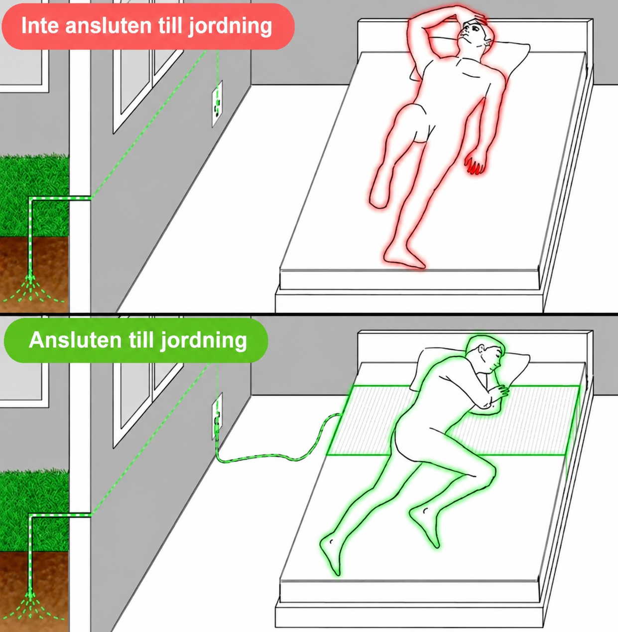 Jordningslakan