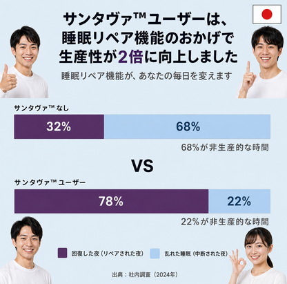 Elvion いびき防止マウスピース