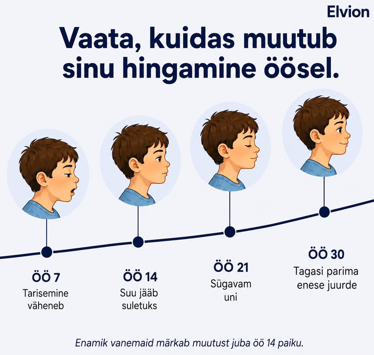Elvion – Ergonoomiline laste padi