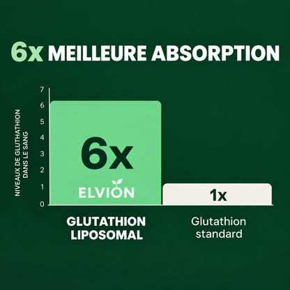 Glutathion liposomal - Détox complète du foie